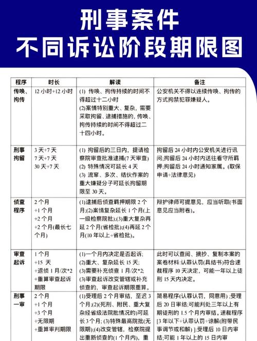 武汉刑事律师介入各阶段时间线
