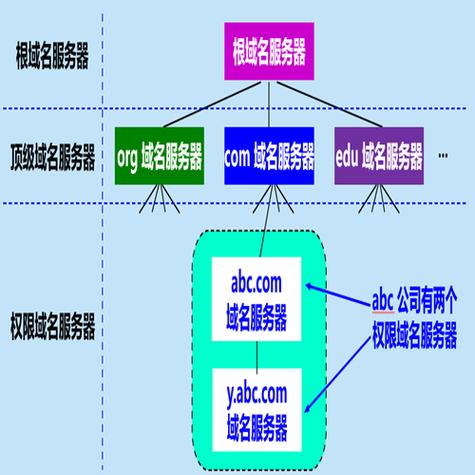 全球域名根服务器架构分布图