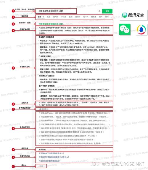 腾讯元宝搜索优化品牌信息对齐整理表
