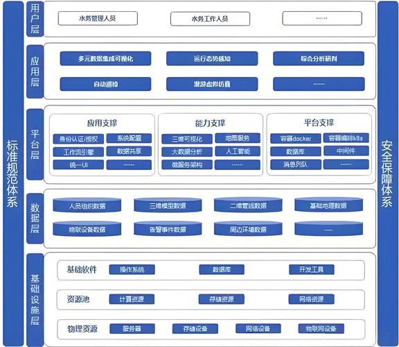工业数字孪生架构层级图