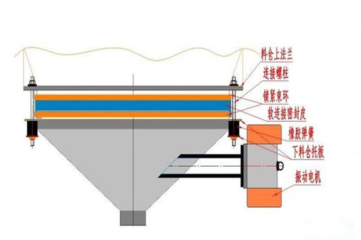 智能投料系统振动料斗结构原理图