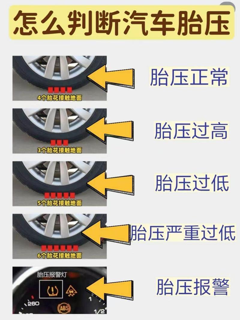 正常气压与气压不足轮胎接地面对比图