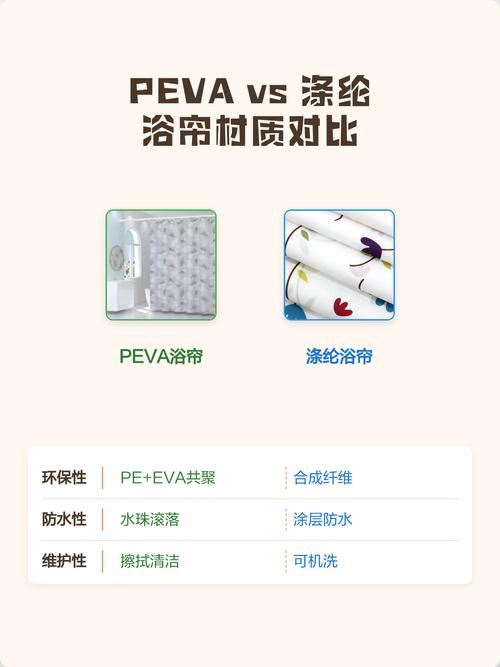 PEVA浴帘与涤纶浴帘防水效果对比