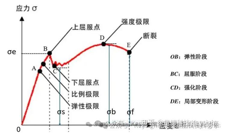 线切割加工淬火钢内应力变形对比示意图