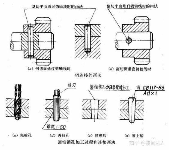 销连接：被低估的机械核心，90%工程师都容易踩的坑