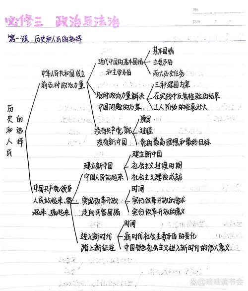 三、典型例题：用思维导图解一道政治题