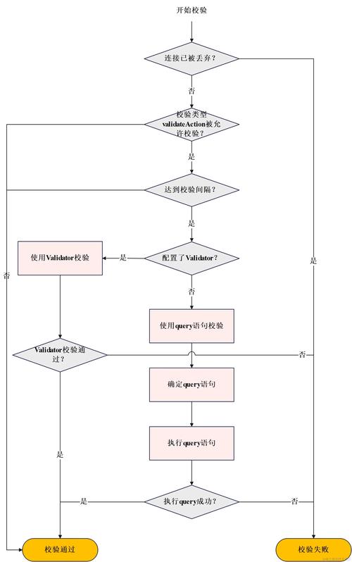 结果校验阶段的实用问题