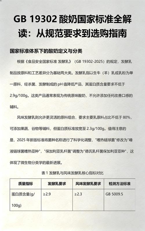 GB 19302发酵乳国家标准核心指标对照表