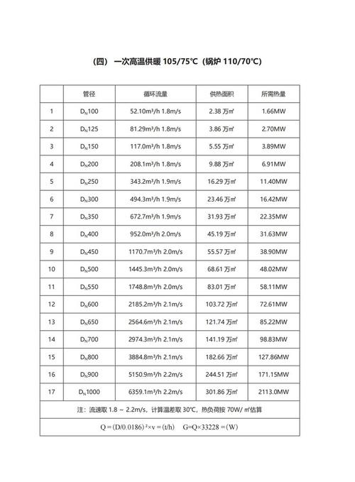 集中供暖暖气管耐温参数标识图