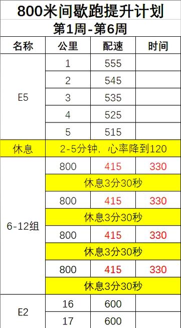间歇不是走形式,是分粒度的