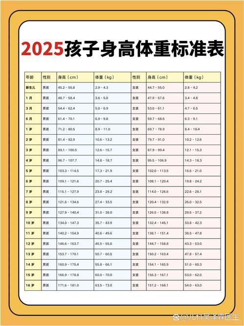 除了身高体重,还有哪些标准不能忘?