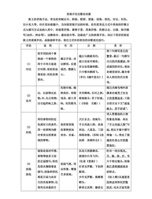 文学读物表现手法与修辞手法区分表格