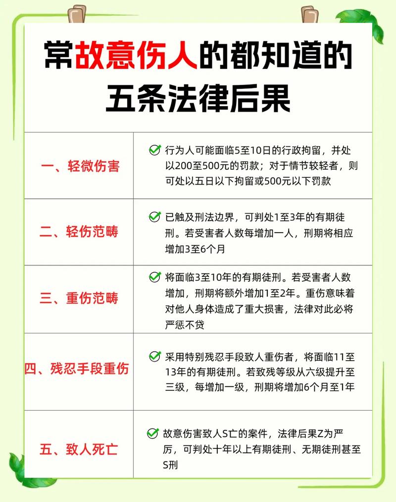 法律后果咋样？看情况