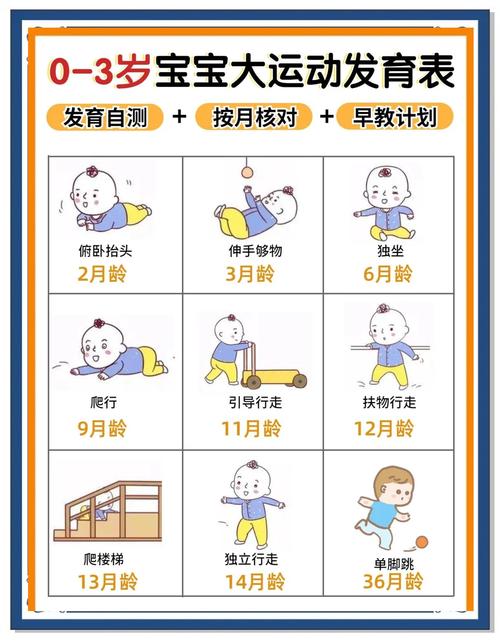 0-2岁婴幼儿大运动发育参考对照表