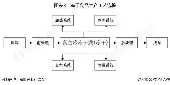从批次到连续：冻干技术的工业突围