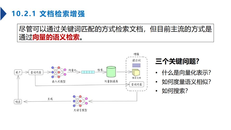 大模型语义检索反馈机制示意图