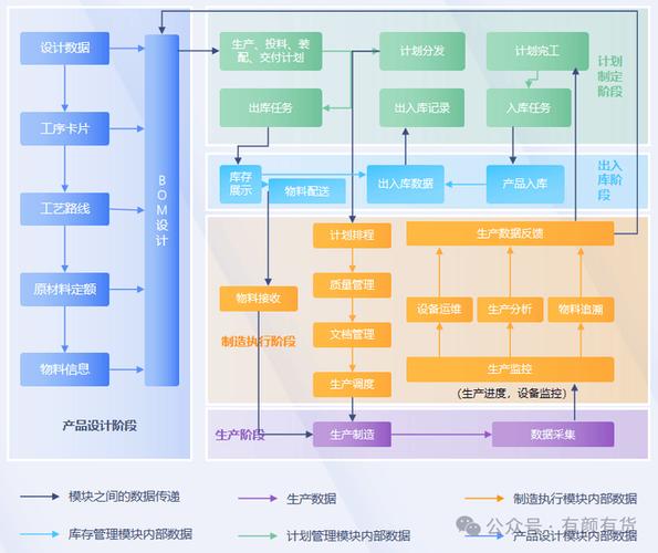 计算机集成制造（CIM）：为什么它是制造数字化升级绕不开的核心框架