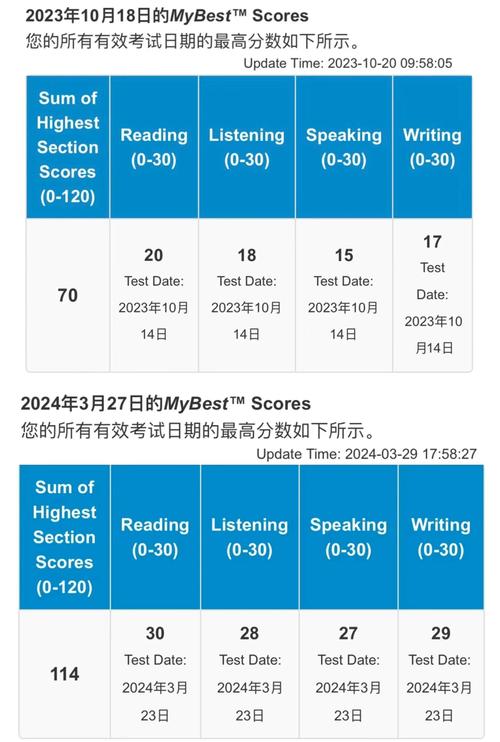 托福备考刷题计划表示例