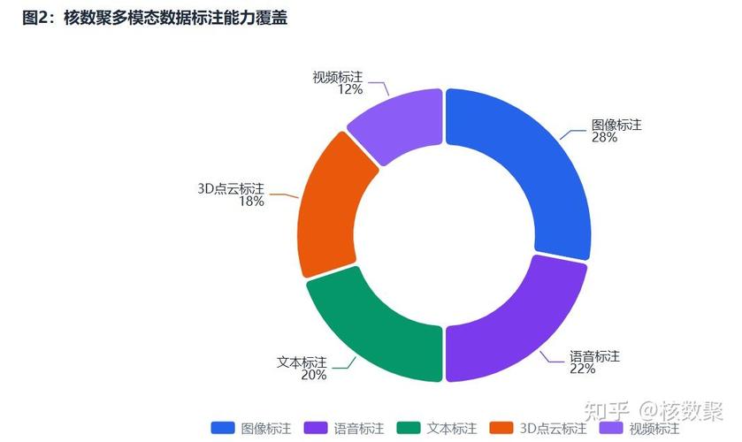 它和普通数据标注的核心差异