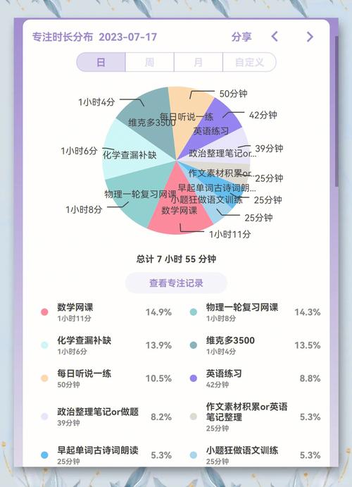 自适应学习系统家长端周度学习报告截图