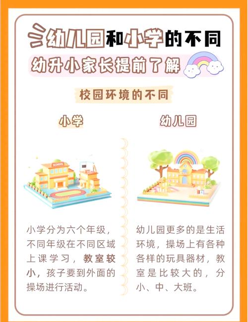 公办园还是私立园？别被硬件晃了眼