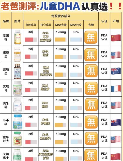 别乱补!这几件事做对比买几千块的补剂管用