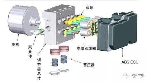 汽车ABS泵内部交叉油道结构实拍图