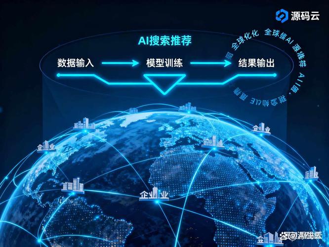 六、趋势研判:别等AI搜索成了“唯一入口”才行动