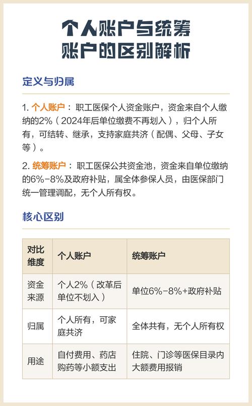 职工医保统筹个人账户区别说明图