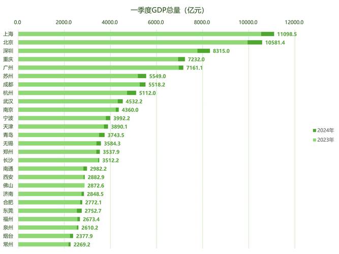 2024国内本地搜索用户城市关键词搜索占比统计图