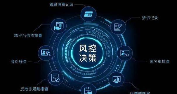 实证数据与风控建议
