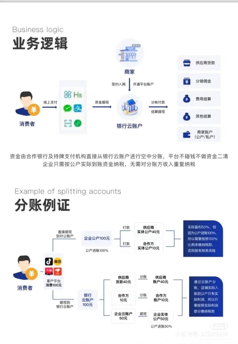 跨云分布式训练任务分账逻辑示意图