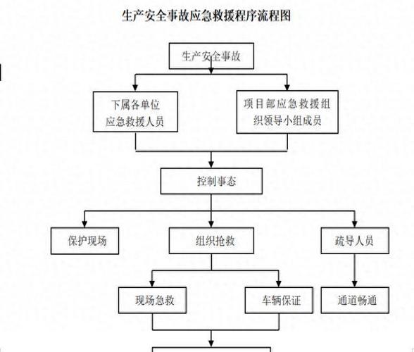 紧急避险损害责任承担主体划分流程图