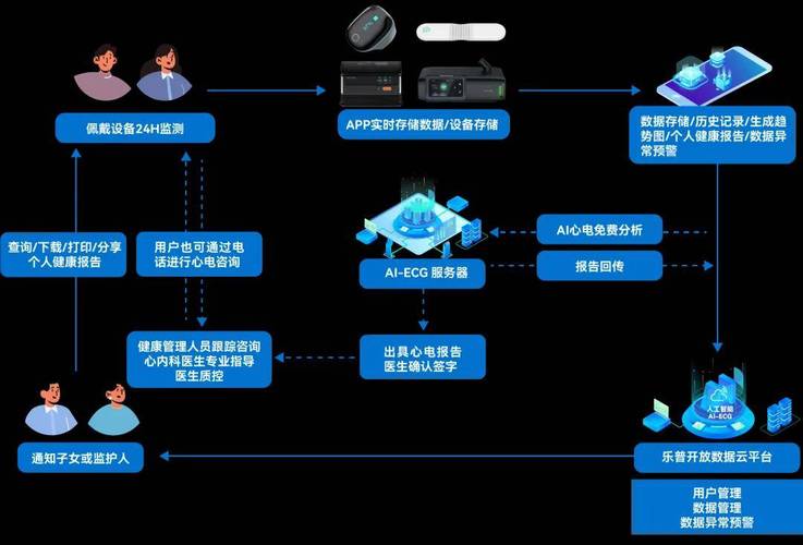 智能穿戴设备捕捉证券会议人员心率数据示意图