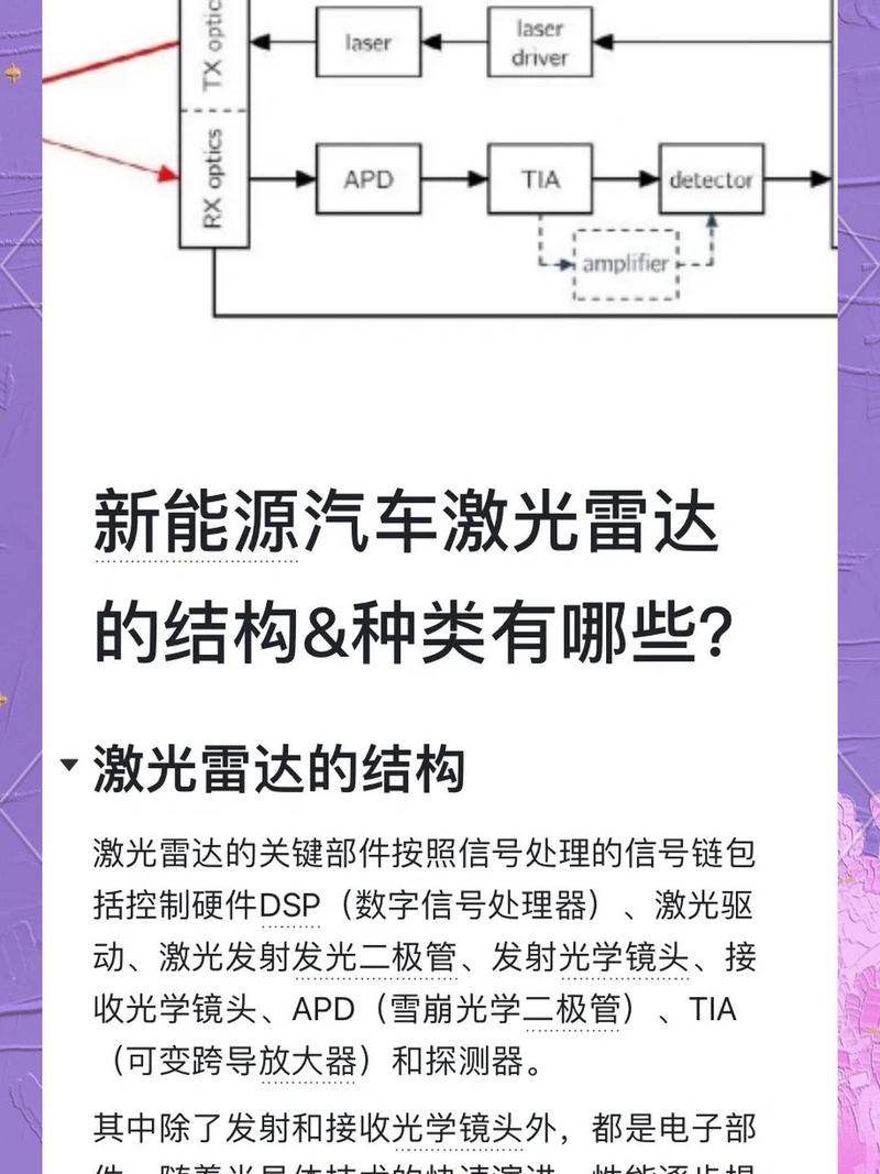 自动驾驶车载激光雷达光电探测原理图