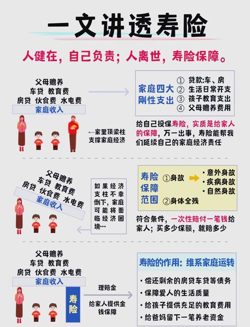 普通人选寿险,记着这几点就够了