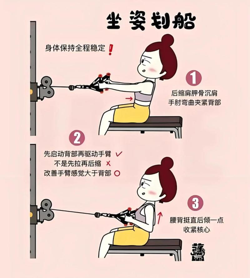 正确划船姿势与常见错误对比示意图