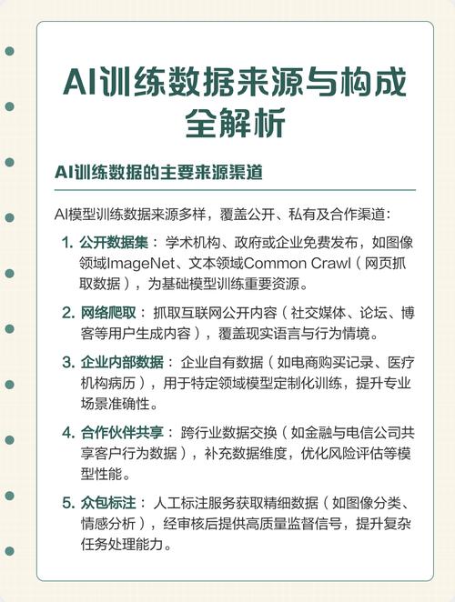 AI回答推荐品牌训练数据来源构成图