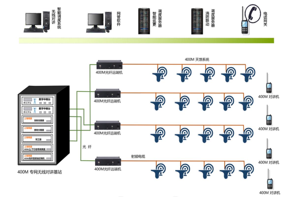 物料呼叫系统无线终端信号覆盖示意图