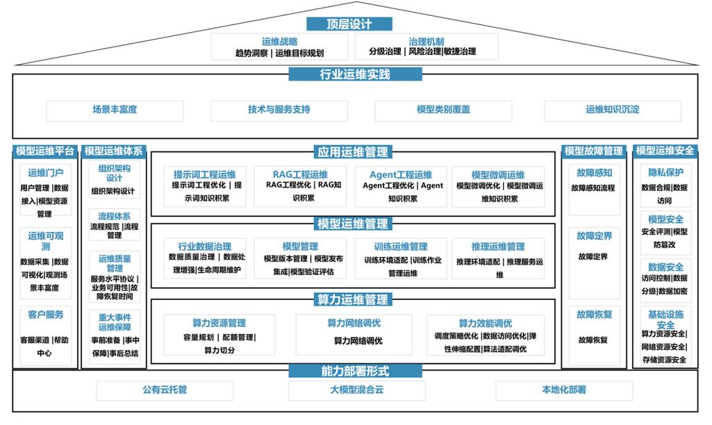 内容平台算法权重评估维度示意图