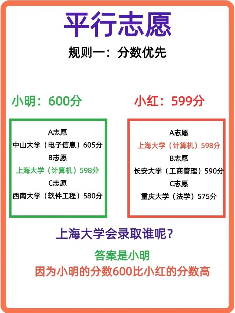 保底志愿绝对不是随便凑数的