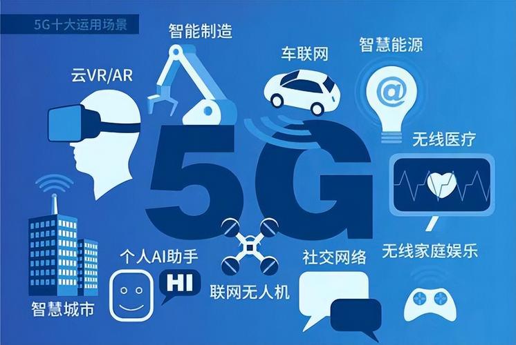 5G产业应用接下来的坑，别踩