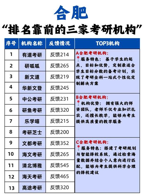 各推荐机构核心解析