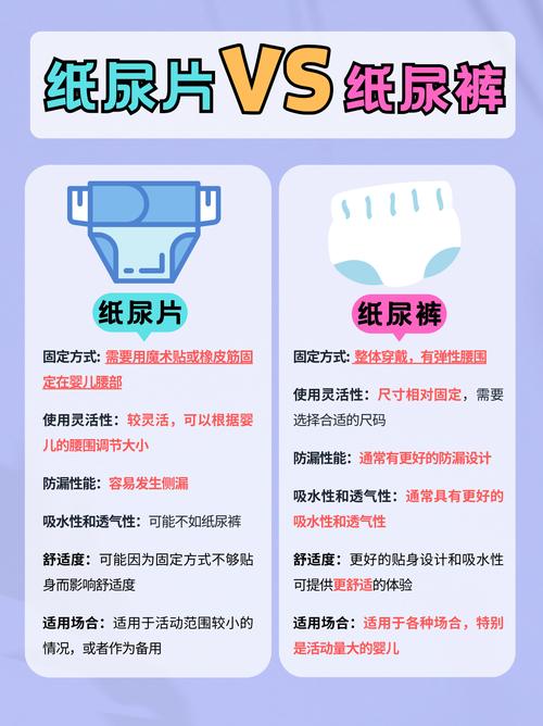 婴儿用可洗布尿布与纸尿裤对比