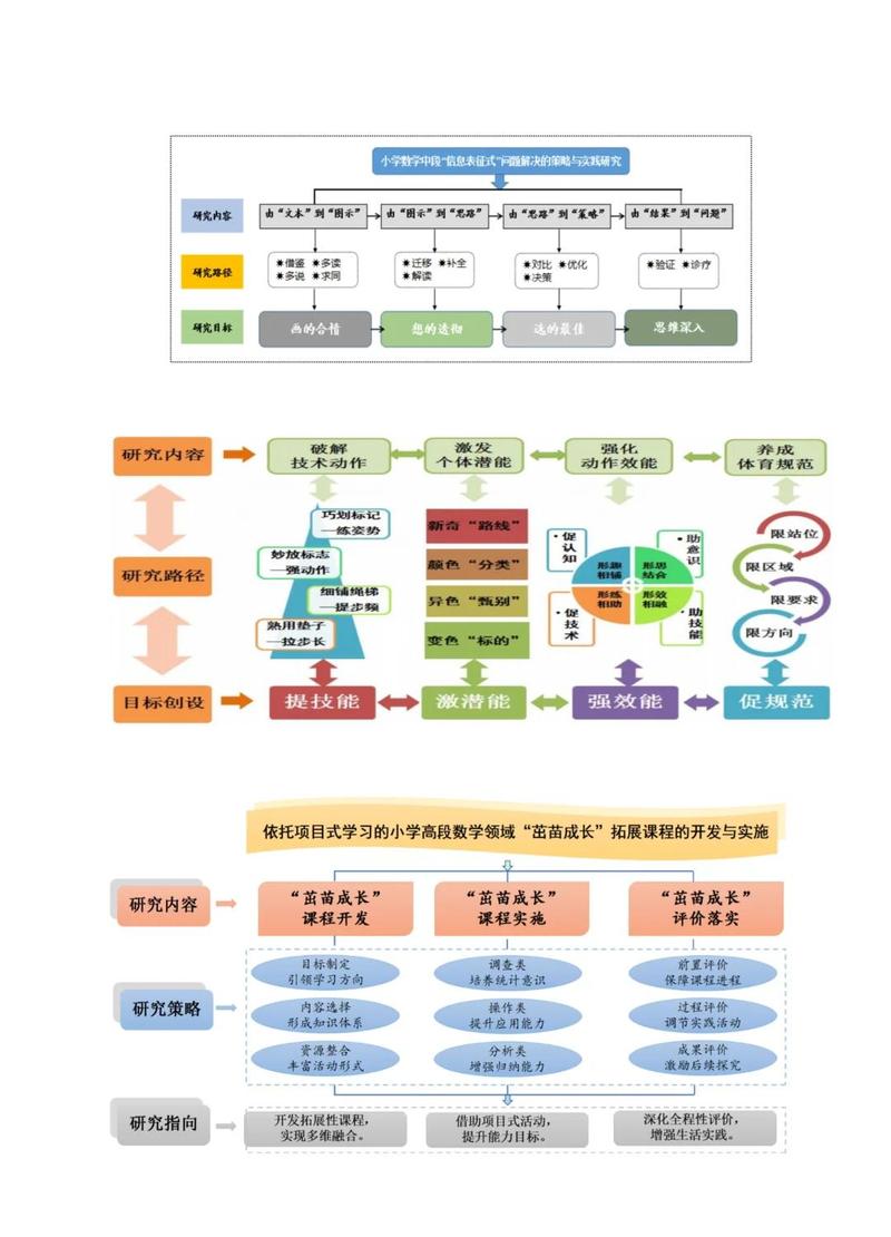 落地的路径：从问题出发，而非从框架出发