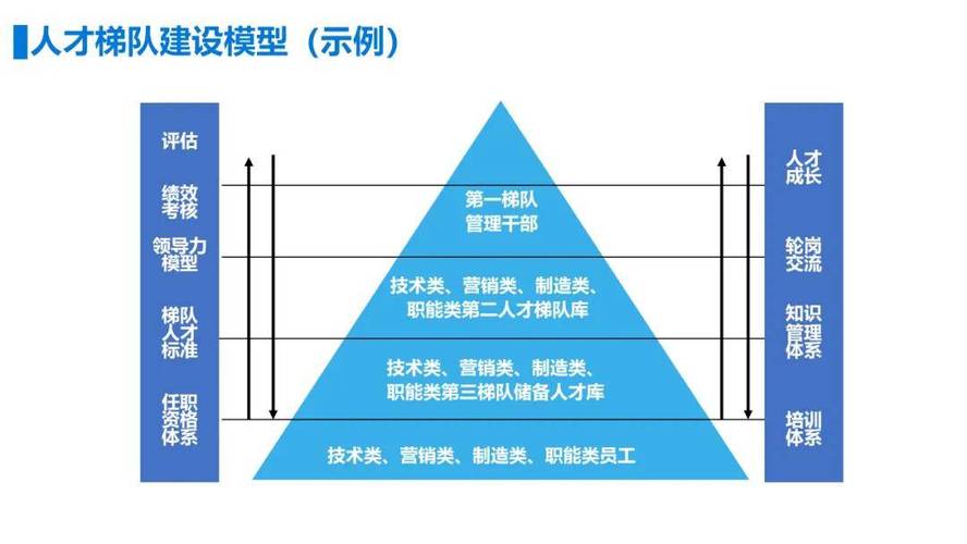 工业人才梯队：中小企业的破局点在老带新，而非挖墙脚