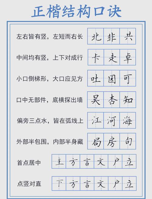 汉字书法的三个核心要点