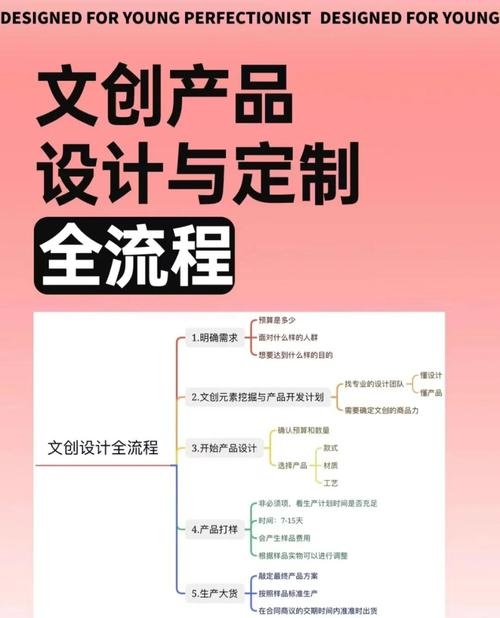 馆藏文物文创开发合作合规流程图