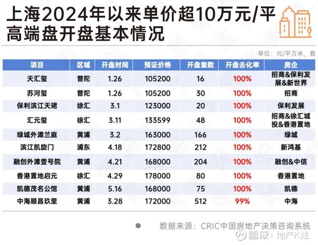 2022-2024建筑外观摄影纠纷裁判数据图