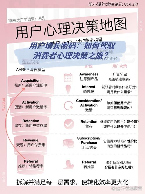 电商详情页购买决策心理路径图